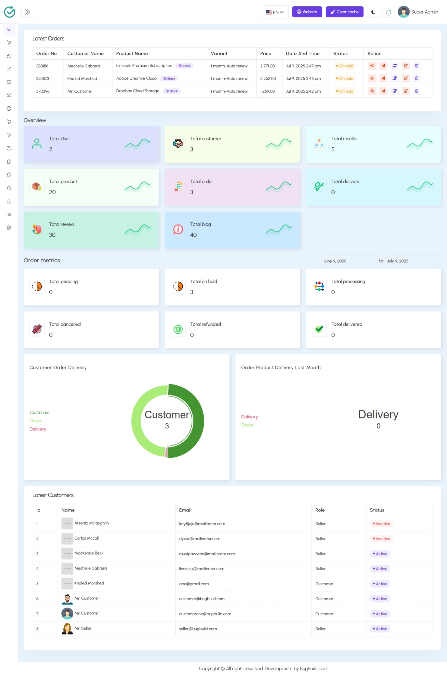 Admin Dashboard Overview