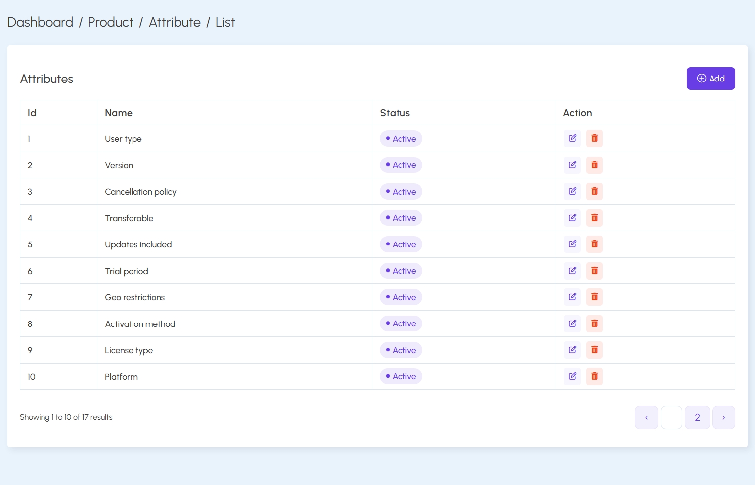 Attribute List