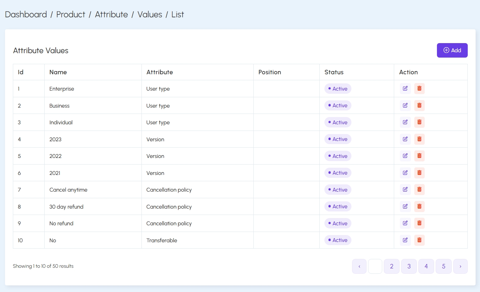 Attribute Values