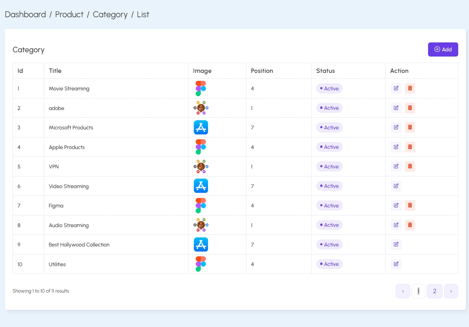Category List