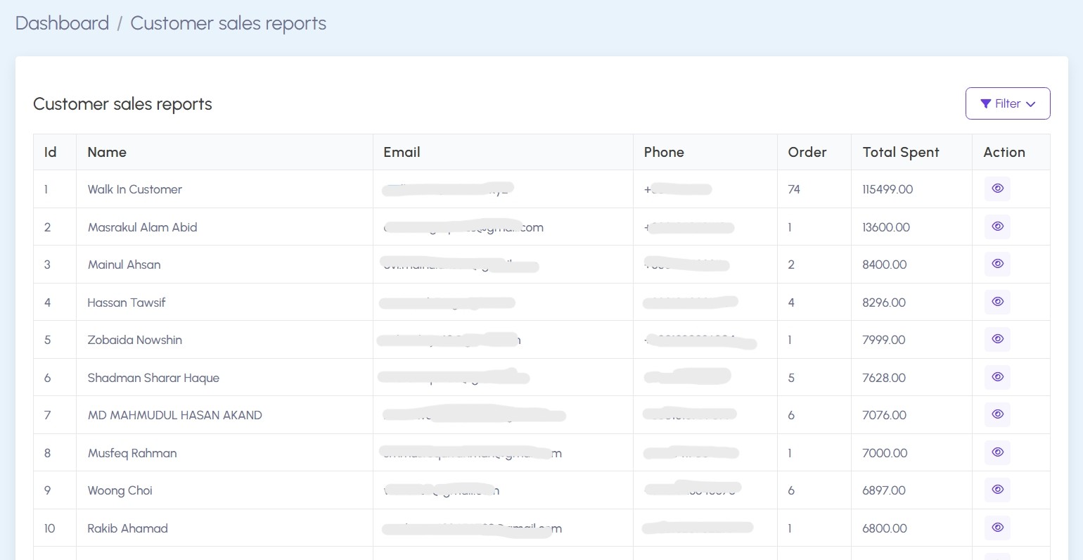 Customer Sales Report