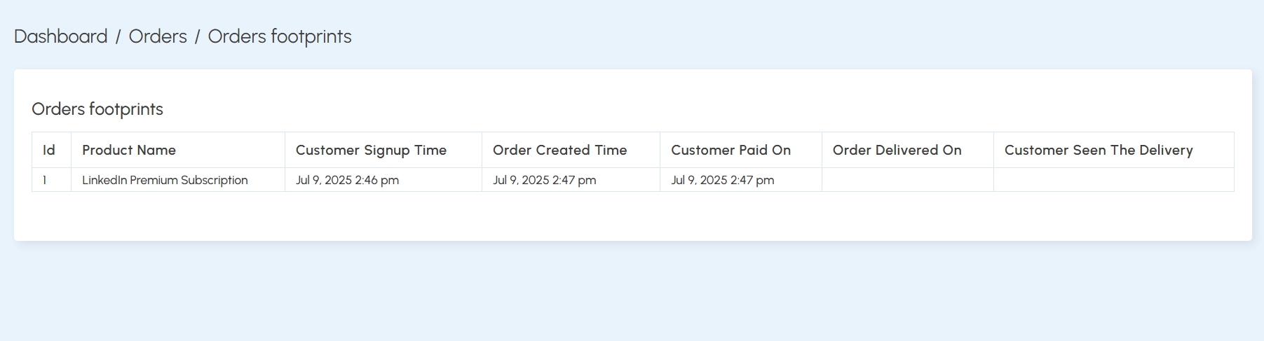Order Footprints History
