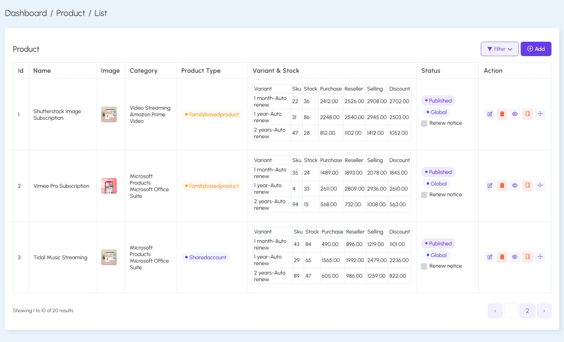 Product List