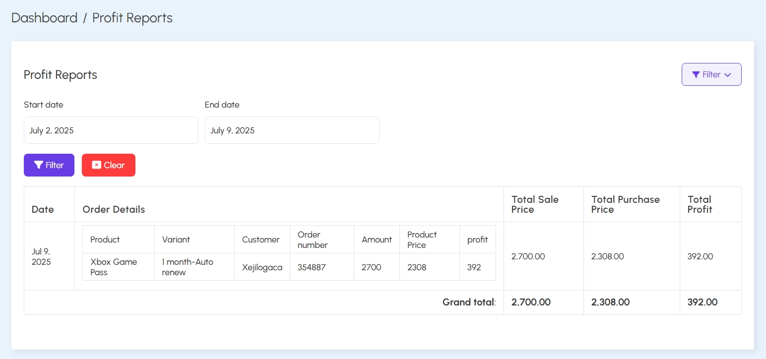Profit Report